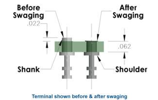 zwage|Swage Definition & Meaning .